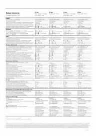 Folleto Loewe Página 55