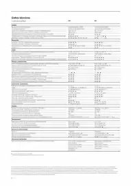 Folleto Loewe Página 64