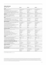 Folleto Loewe Página 65