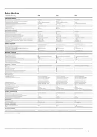 Folleto Loewe Página 75