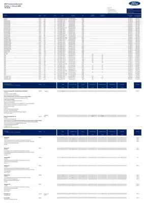 Ford reklamblad (giltig till och med 1-02)