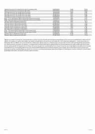 Nissan reklamblad vecka 4 Sida 19