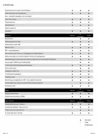 Nissan reklamblad vecka 4 Sida 6