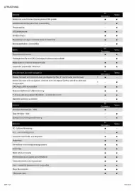 Nissan reklamblad vecka 4 Sida 8