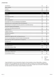 Nissan reklamblad vecka 4 Sida 9