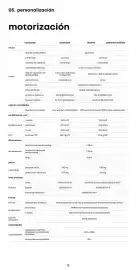 Catálogo Renault Página 13