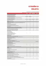 Citroën akciós újság | C4 Oldal 3