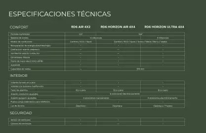 Catálogo Casa Toro Página 10