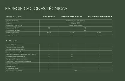 Catálogo Casa Toro Página 9
