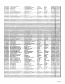 Catálogo Renault Página 2