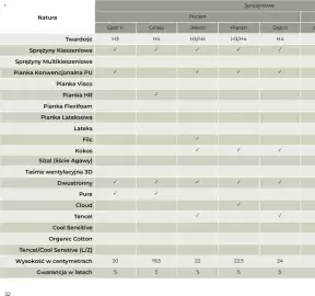 Agata Meble gazetka Strona 32