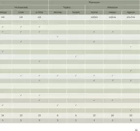 Agata Meble gazetka Strona 33