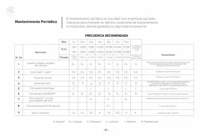 Catálogo Bajaj Página 31