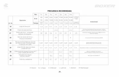 Catálogo Bajaj Página 33