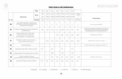 Catálogo Bajaj Página 34