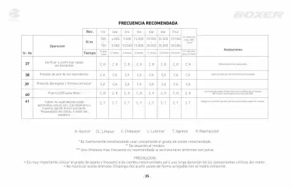 Catálogo Bajaj Página 35