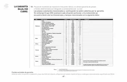 Catálogo Bajaj Página 47