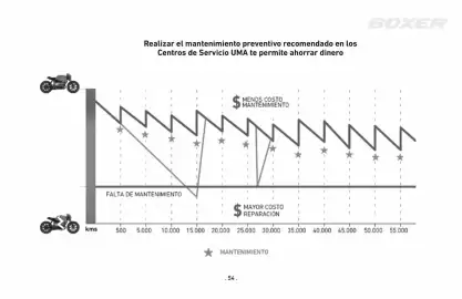 Catálogo Bajaj Página 54