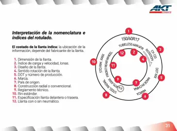 Catálogo AKT Página 33