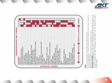 Catálogo AKT Página 63