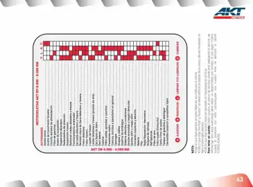 Catálogo AKT Página 65