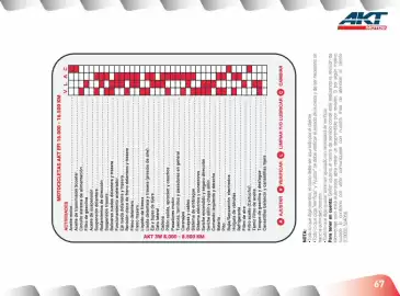 Catálogo AKT Página 69
