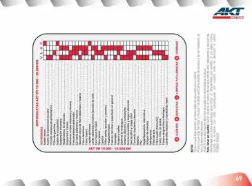 Catálogo AKT Página 71