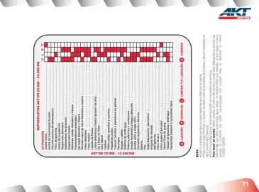 Catálogo AKT Página 73