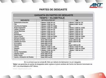 Catálogo AKT Página 79