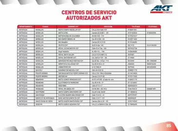 Catálogo AKT Página 87