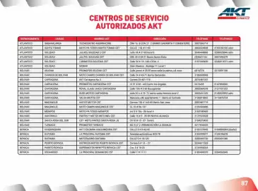 Catálogo AKT Página 89