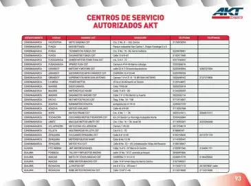 Catálogo AKT Página 95