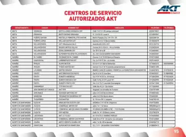 Catálogo AKT Página 97