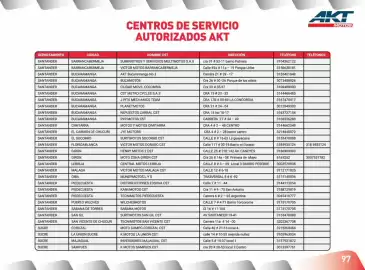 Catálogo AKT Página 99