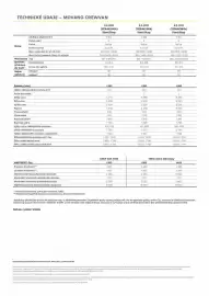 Opel leták Strana 4