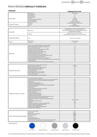 Catálogo Renault Página 2