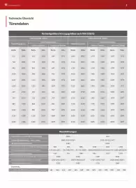 Nowebau Prospekt Seite 3