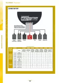 Catalogue Master Pro page 1558