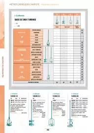 Catalogue Master Pro page 1752