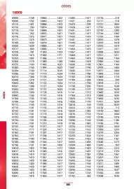 Catalogue Master Pro page 1896