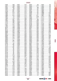 Catalogue Master Pro page 1899