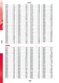 Catalogue Master Pro page 1900