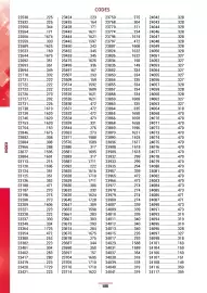 Catalogue Master Pro page 1902