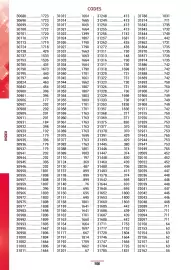 Catalogue Master Pro page 1904