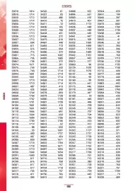 Catalogue Master Pro page 1906