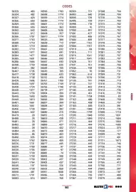 Catalogue Master Pro page 1907