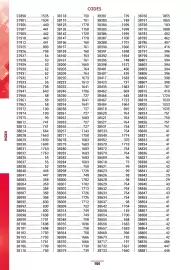 Catalogue Master Pro page 1908