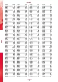 Catalogue Master Pro page 1910