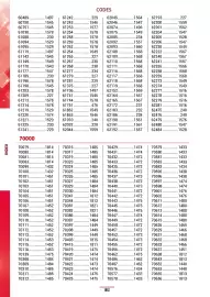 Catalogue Master Pro page 1916