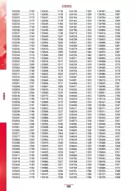 Catalogue Master Pro page 1924